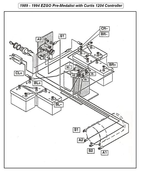 wiring diagram for 96 ez go golf cart 